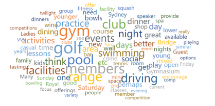 gallery/word map